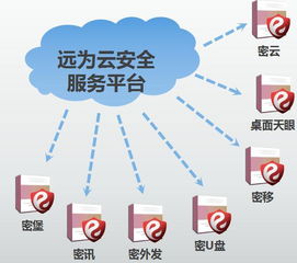 補齊網(wǎng)絡(luò)安全信息短板 遠為軟件的緊要任務與機遇
